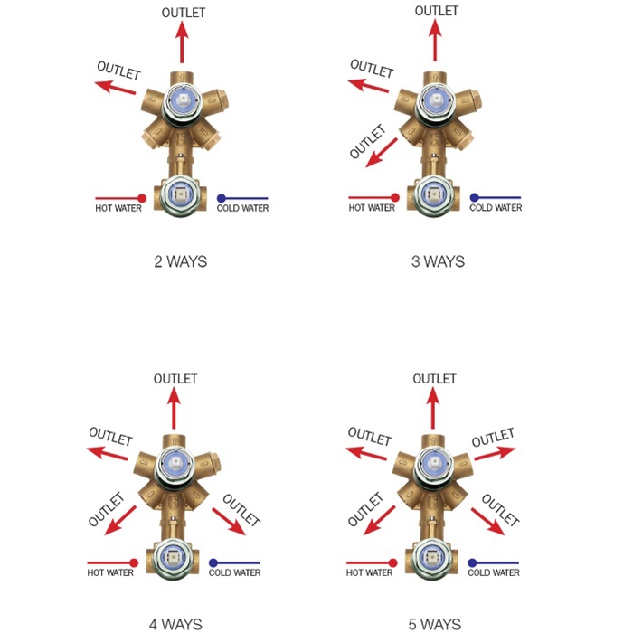 Универсальная скрытая часть для механического смесителя на 2-5 потребителей, для Z00004, Z00062