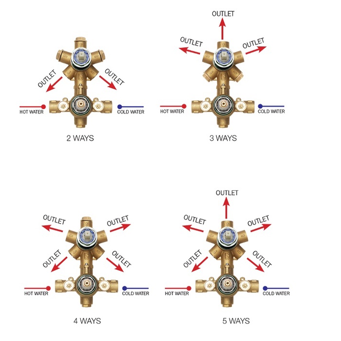 Универсальная скрытая часть для термостата на 2-5 потребителей, для Z00002, Z00061