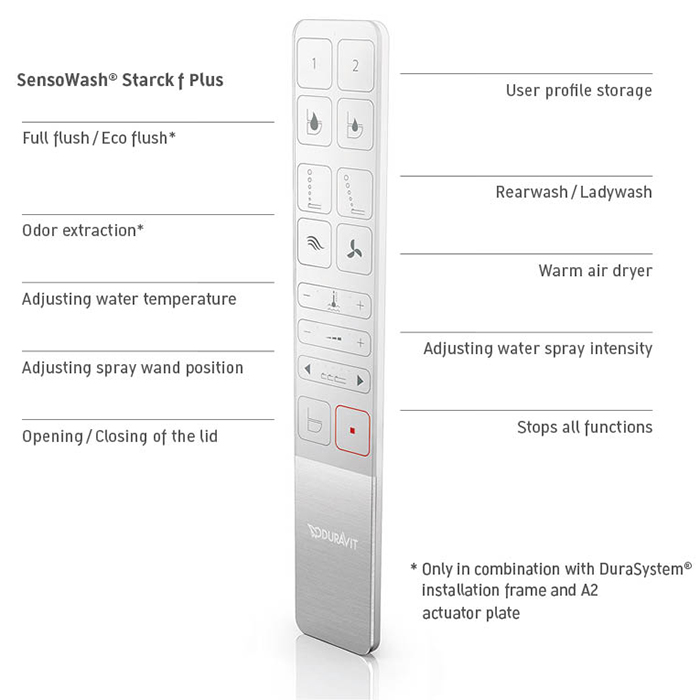Унитазы-биде Сиденье-биде SensoWash Starck f Plus для унитаза 2510092000 